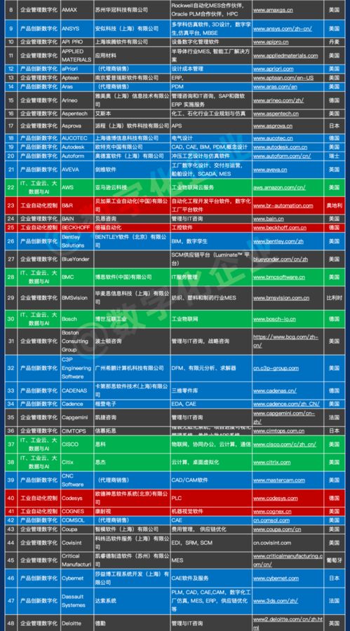 中國(guó)工業(yè)軟件與服務(wù)千家企業(yè)名錄發(fā)布 數(shù)字化浪潮下的產(chǎn)業(yè)全景與設(shè)計(jì)賦能