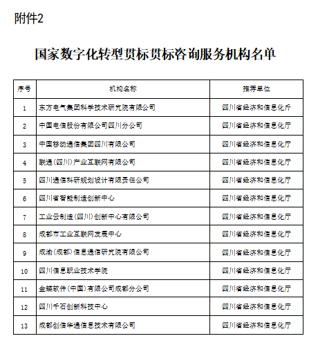 學(xué)院獲評(píng)國家數(shù)字化轉(zhuǎn)型貫標(biāo)咨詢服務(wù)機(jī)構(gòu) 引領(lǐng)信息技術(shù)咨詢新風(fēng)向
